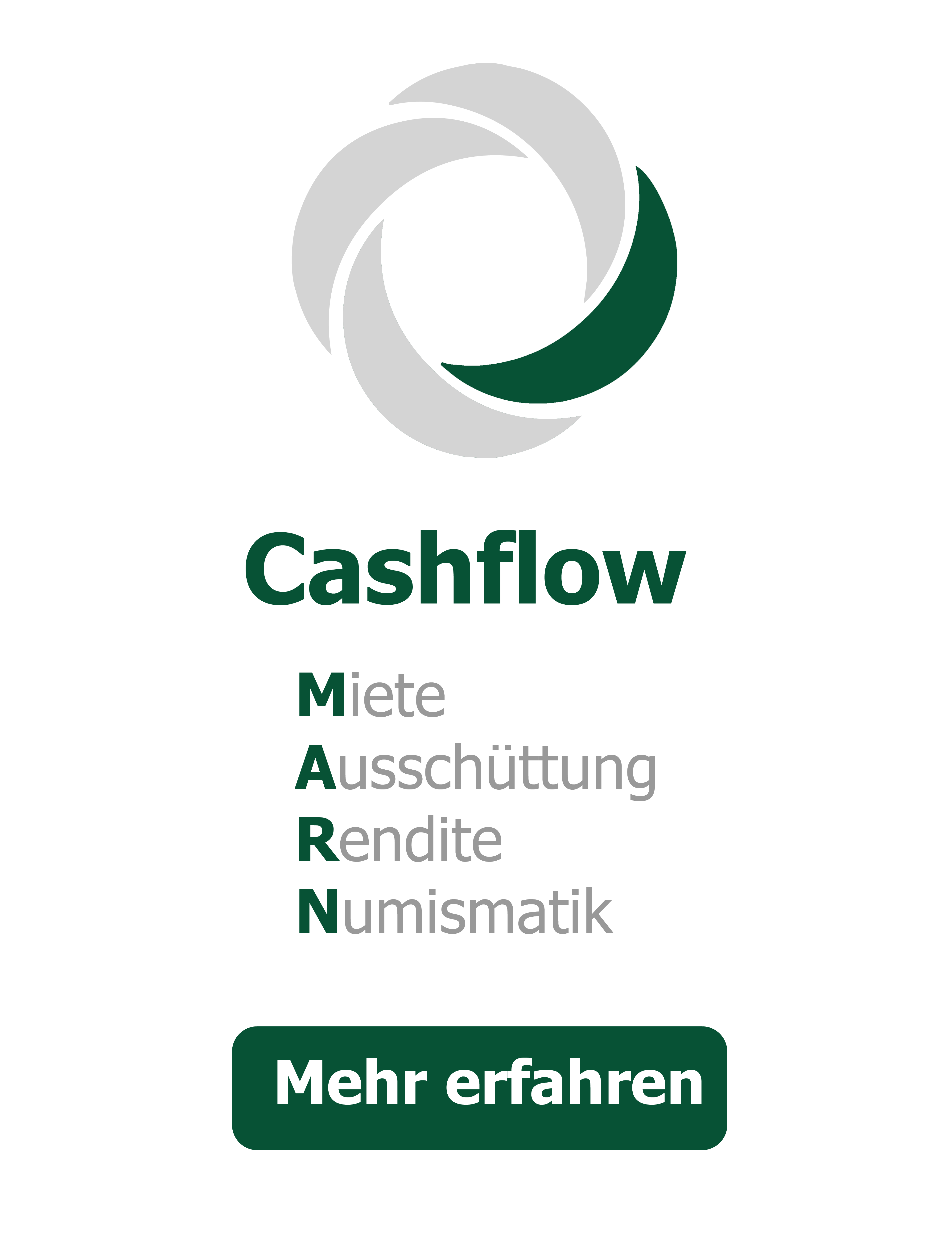 Auflistung Cashflow Angebote
